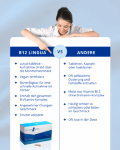 MensSana B12 lingua | Pro & Contra Wettbewerb