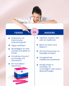 MensSana Ferro (28 Sticks) | Benefits